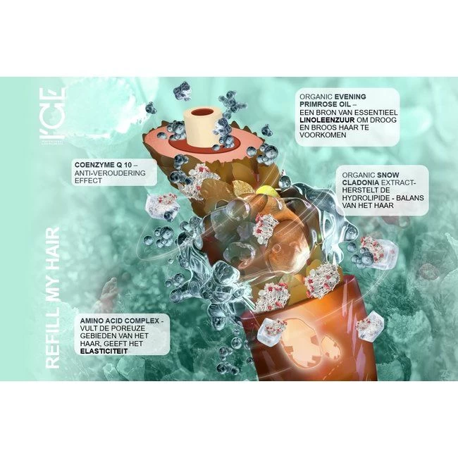 ICE Professional Refill My Hair Mask 750ml - Afbeelding 3